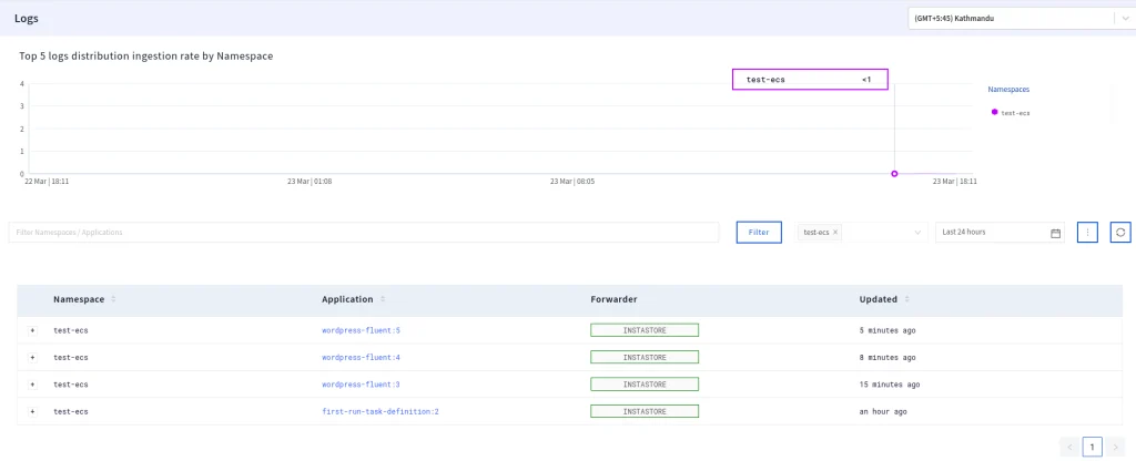 How to Forward AWS ECS logs to Apica using AWS FireLens 5 AWS Firelens 1